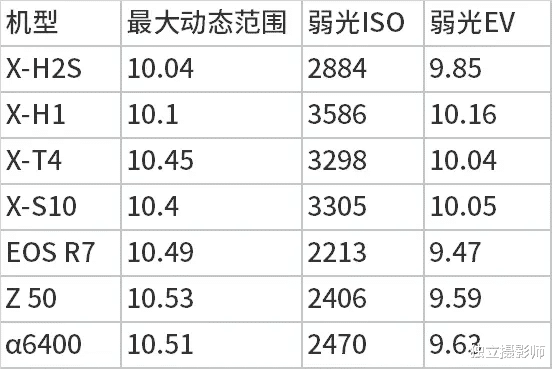 徕卡|独立摄影师 资讯日报2022年7月13日
