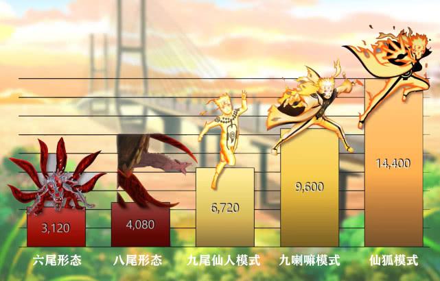 漩涡鸣人|火影忍者：鸣人32年战力变化表，为了博人强行让步