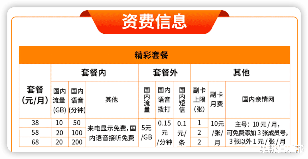 5G|iPhone 5G 失效，?第四大运营商翻车？