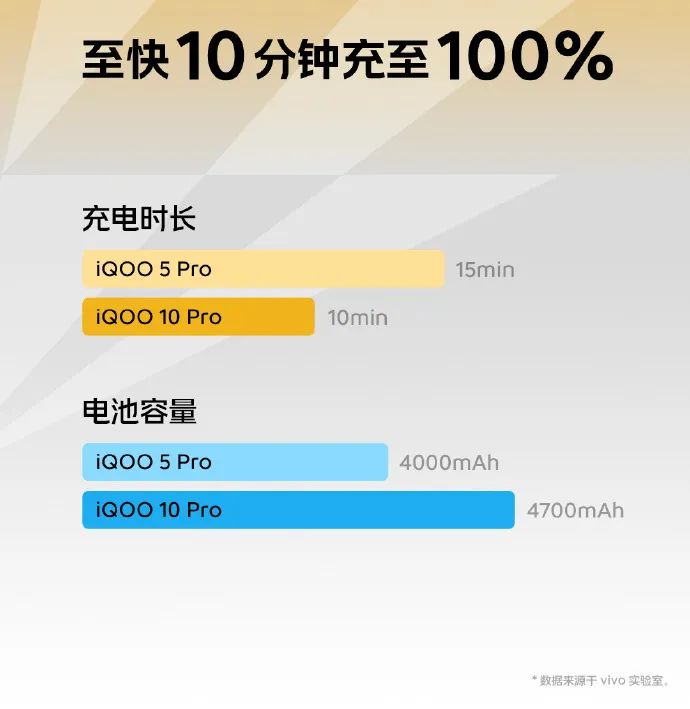 紅米手機(jī)|驍龍8+加120W快充，紅米最強(qiáng)旗艦殺瘋了！