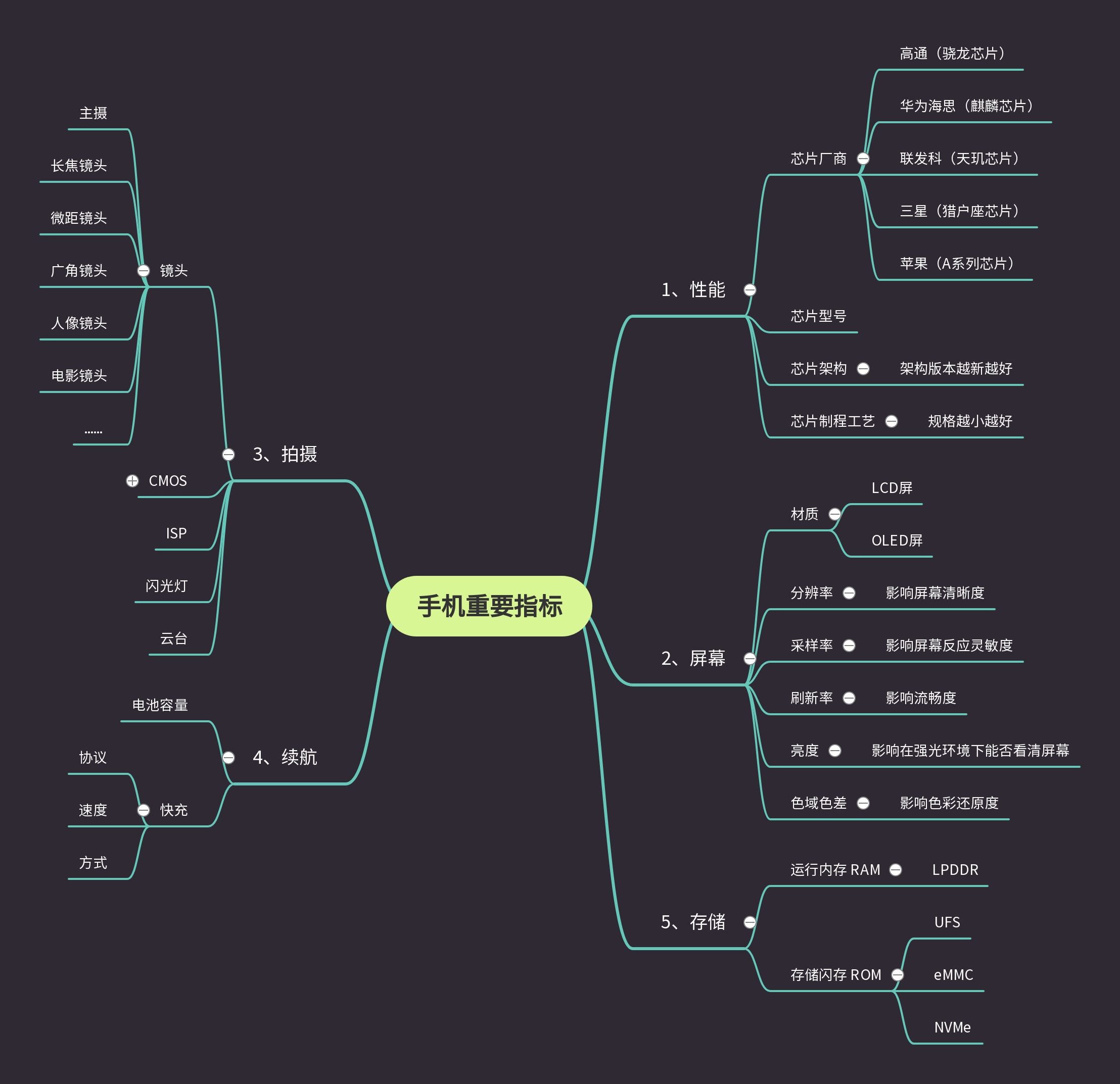 荣耀|手机选购知识——基础篇(一)