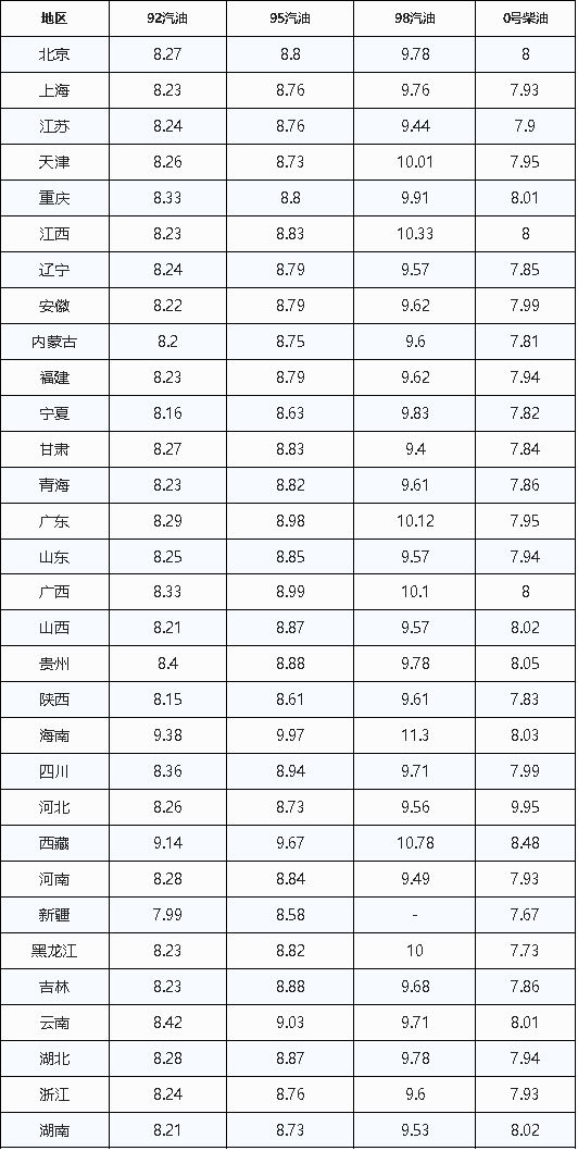 【注意，今晚油价要大涨！】#油