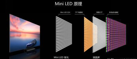 苹果|LED与OLED分不清谁更好?一文让你明白选电视就这么简单!