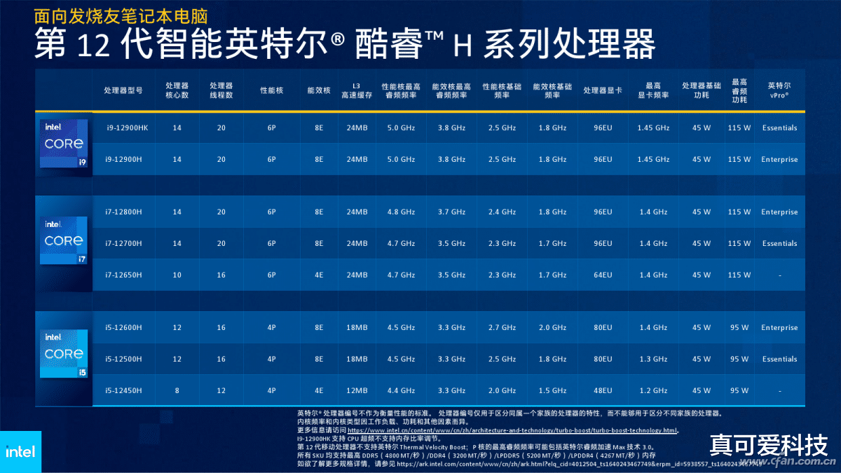 华硕|12代标压处理器和16寸大屏!华硕无畏系列新品到手价仅4599元