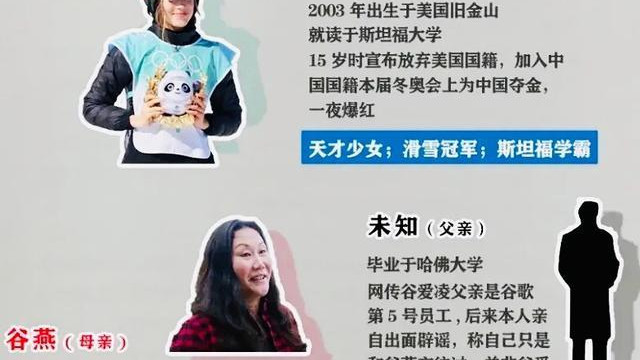 谷爱凌|谷爱凌的家族版图曝光！不得不佩服，一家人都是精英中的精英
