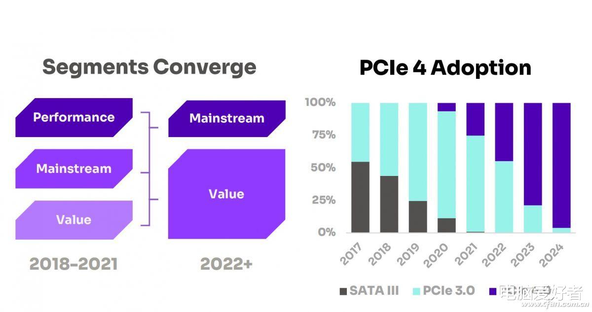 ssd|SSD新势力 了解Solidigm P41 Plus