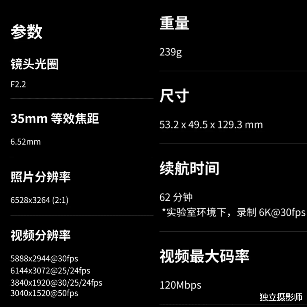 尼康|独立摄影师 资讯日报2022年6月30日
