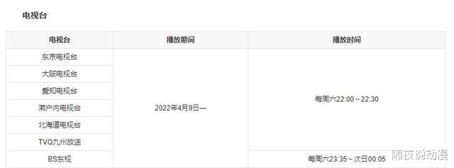 咒术回战|4月最出圈的新番就是它了!仅凭1集,冲上新番榜第一