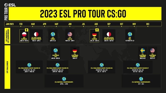 ESL公布2023年旗下职业赛事日程安排