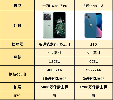 智能机器人|方寸间的设计也大有门道，这些手机辨识度拉满！