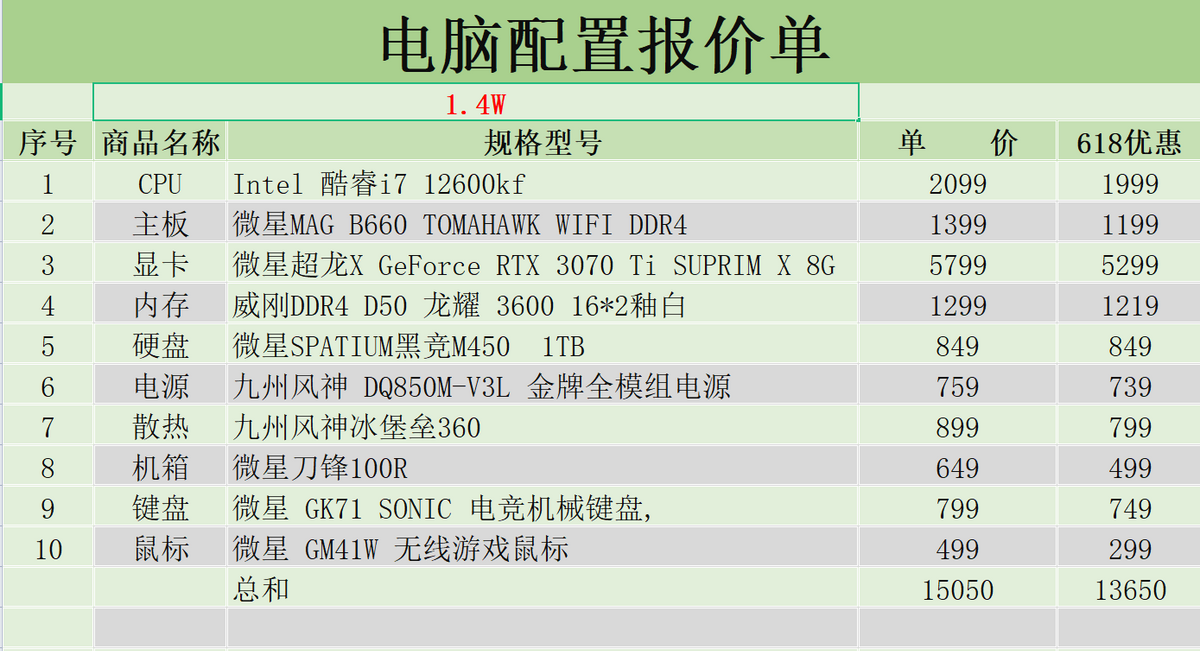 显卡|618装机单分享,合理装机,拒绝浪费,你一定要Hold住