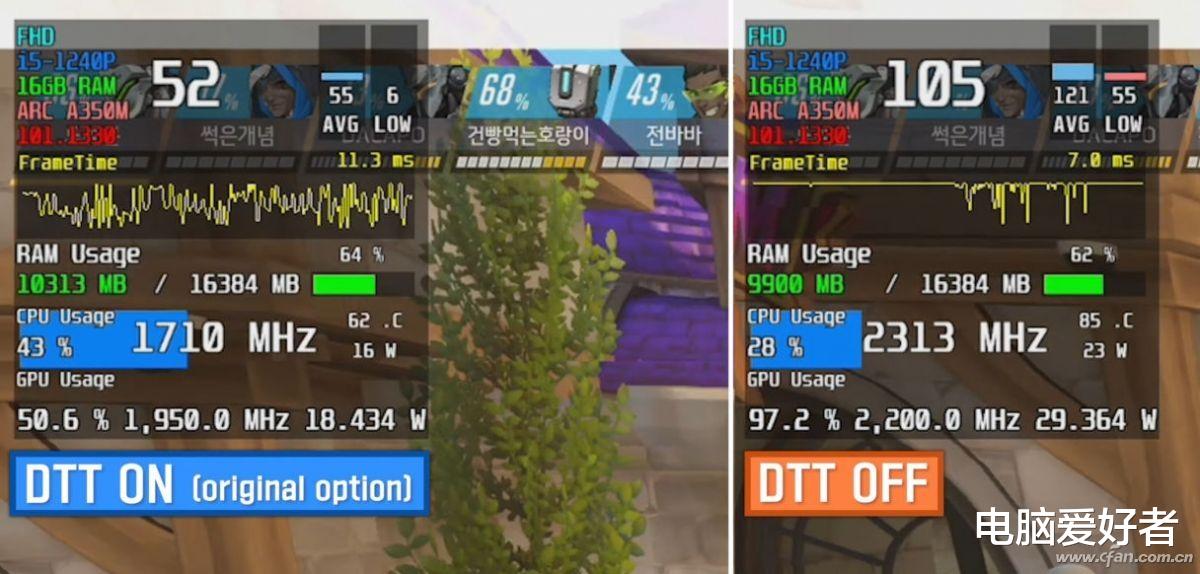 英特尔|关个功能性能翻倍！英特尔Arc锐炫独显又被负优化的驱动拖累了？