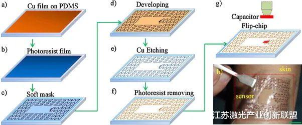 |柔性电子产品的激光传输、打印和组装技术（2）