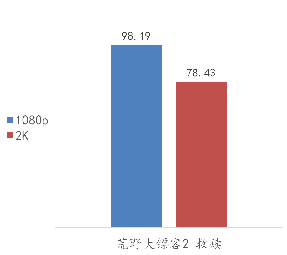 显卡|5700X 高性价比整机深度实测，FSR 2.0 技术不了解下？