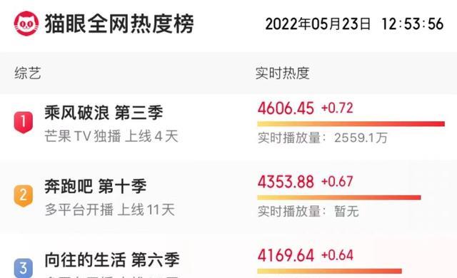 徐冬冬|《浪姐3》姐姐集体卸妆，躲过了赵樱子，却被于文文给美到了