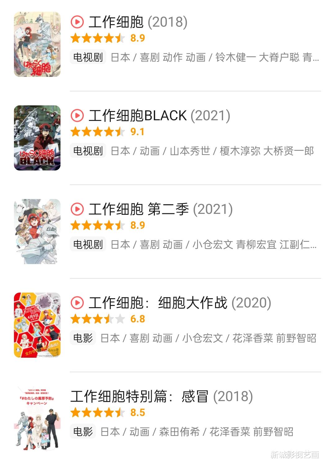 工作细胞black|科普动画《工作细胞BLACK》的主角为男性，主讲不注意身体的后果