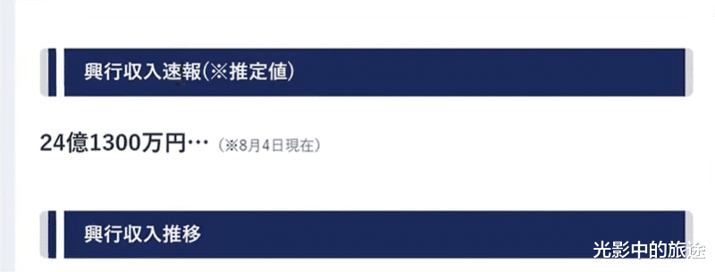 龙珠超|龙珠居然也翻车了？《龙珠超》剧场版日本表现低迷，票房不到30亿