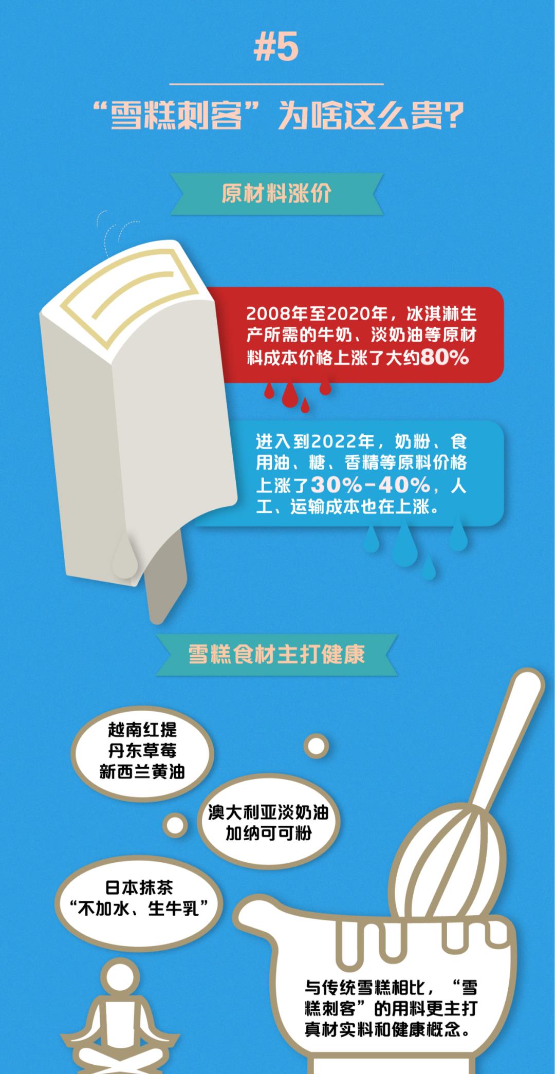 acgn漫評|不小心被“雪糕刺客”襲擊了？一組漫畫告訴你：它為啥賣這么貴？