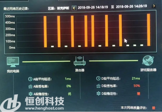 服务器游戏延迟之谜，背后的技术原因是什么？