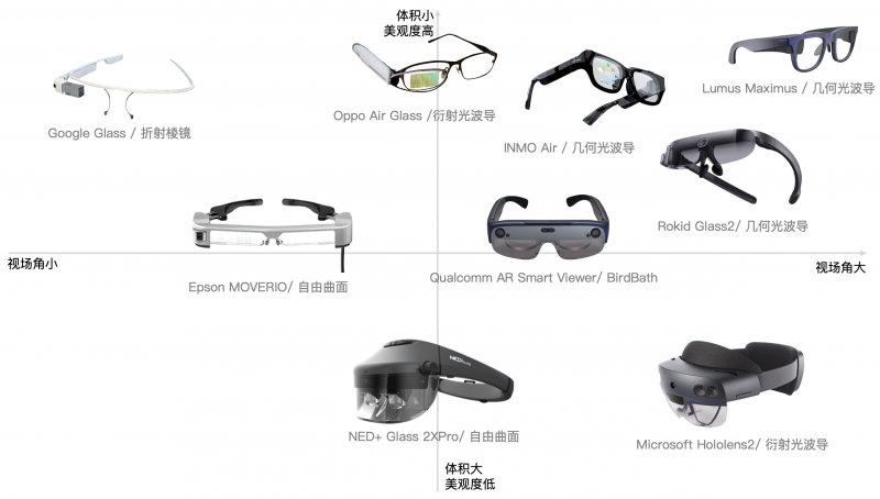 ar眼镜|助力消费级AR眼镜升级–极致轻亮的几何光波导显示方案
