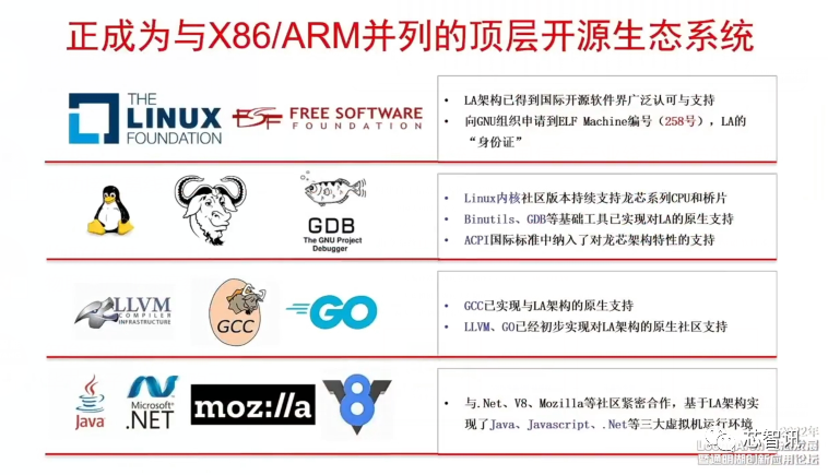 龙芯|龙芯胡伟武：克服奴才心态，做自己的CPU指令系统！