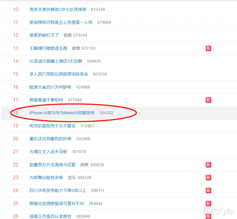 华为|果然能打败流量明星热搜的，只有华为和苹果。不得不说“一山不能容二虎”
