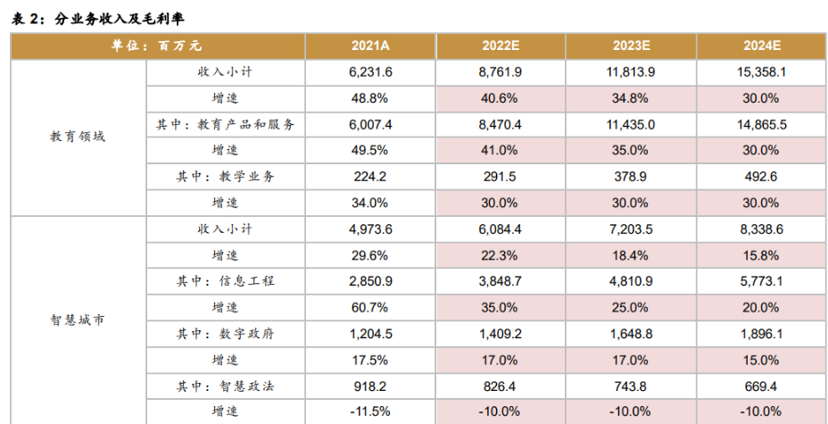 科大讯飞|“平台+赛道”助多点开花,科大讯飞:构建可持续发展的业务优势