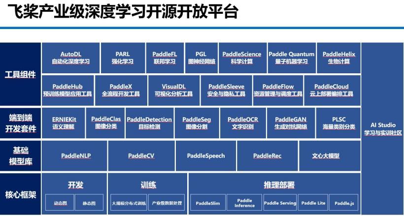 深度学习|百度CTO王海峰：飞桨产业级深度学习平台大幅降低应用门槛