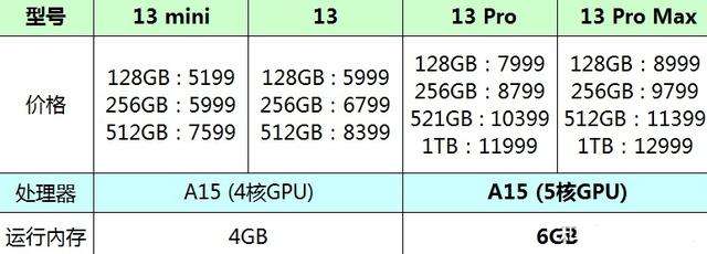 iPhone|為什么網上對蘋果手機罵聲較多，但現實中它的銷量又屢創新高？