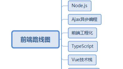 短视频|前端路线图-中