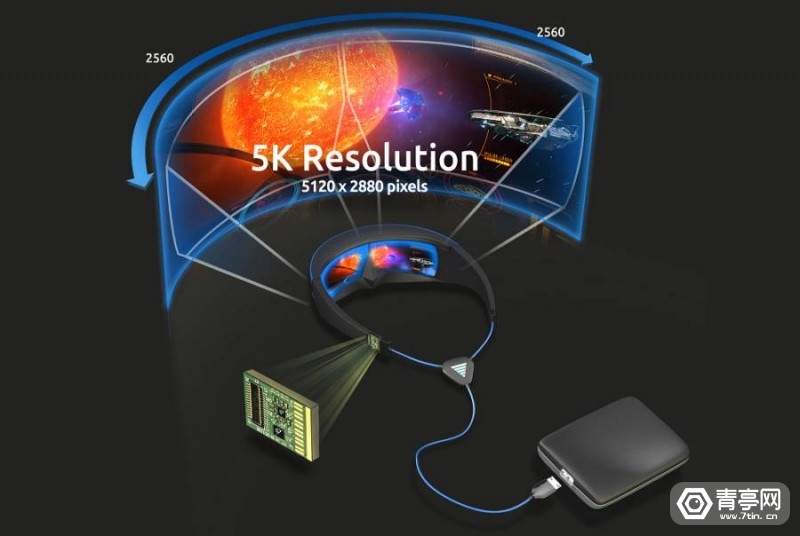 芯片|Spectra7宣布为“某顶级VR游戏公司”提供AR/VR芯片