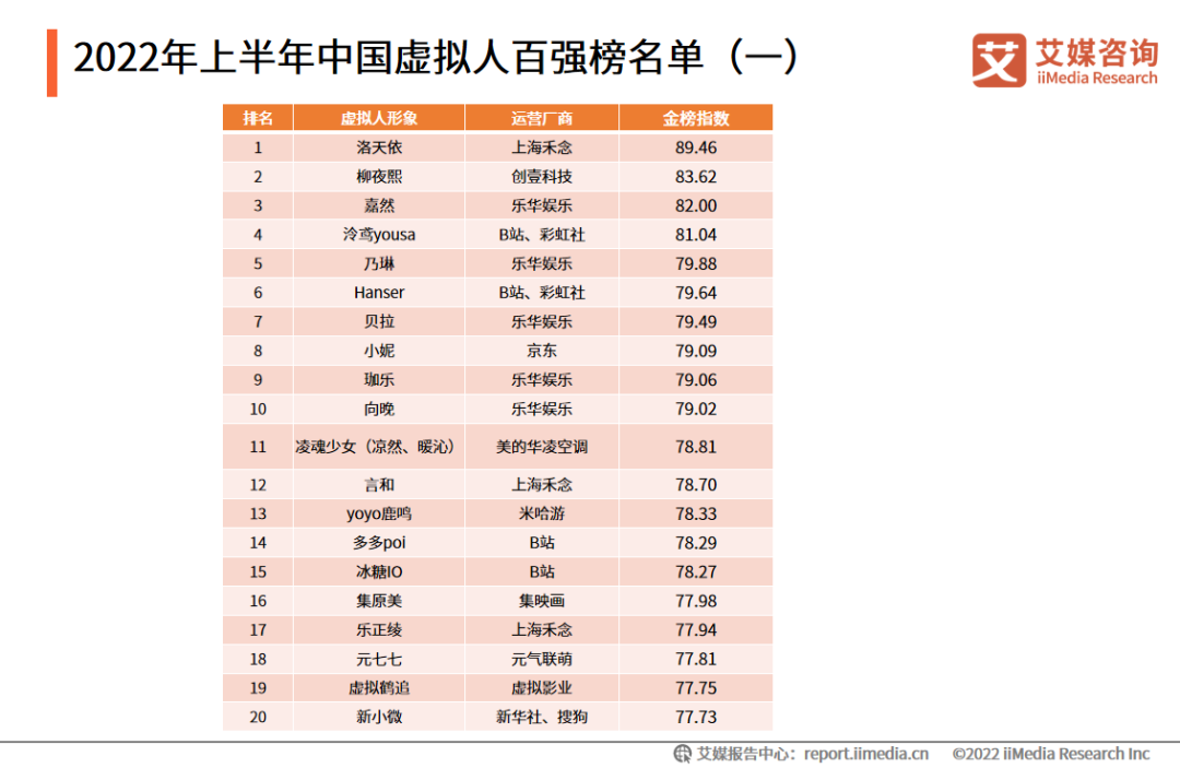 |虚拟鹤追乘风破浪,链接动画的传统与未来