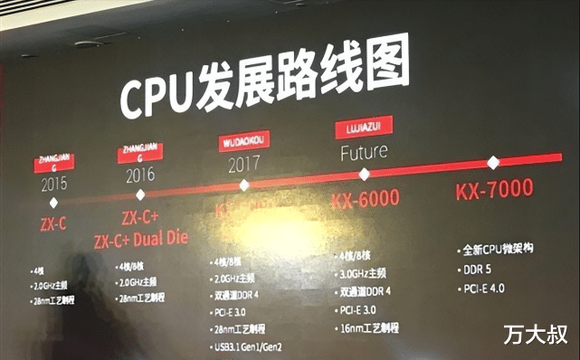 |AMD一季度营收增长71%，除了它和Intel，有可以用的国产CPU吗？