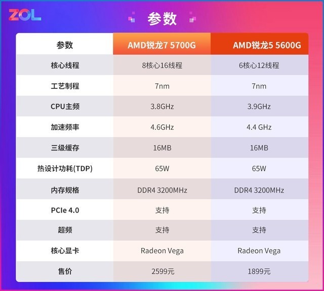CPU|愉快买买买:选对CPU能省显卡的钱?
