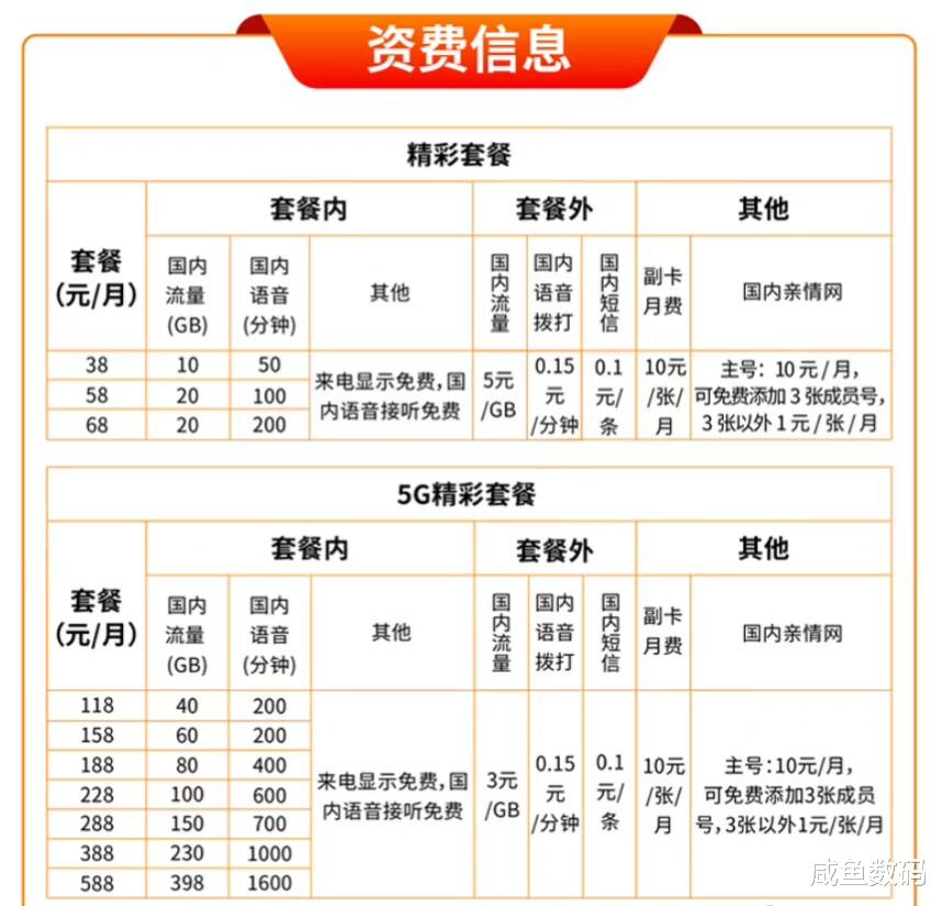 中国广电|192号段开放申请,中国广电来了!申请之前,麻烦思考几个问题
