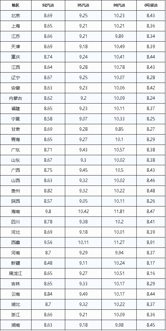 【油价大涨将至，大家做好准备！