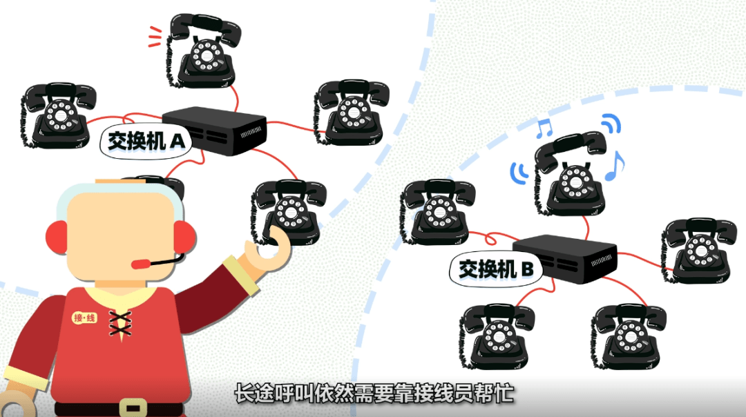 键盘|电话拨号有声的秘密：最初的设计不是给“人”听的