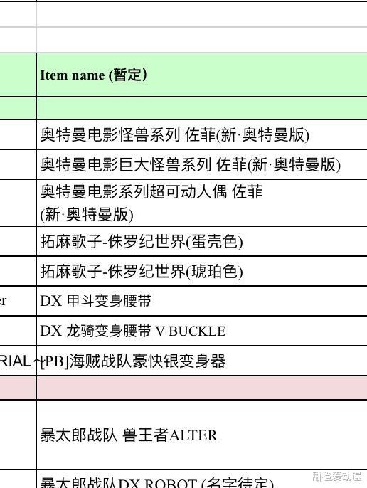 |新奥特曼订单公开：佐菲也在其中，那位大人很有可能会登场！