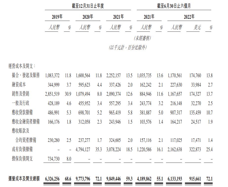 周鸿祎放贷, 福州小贷在贷余额大增33倍