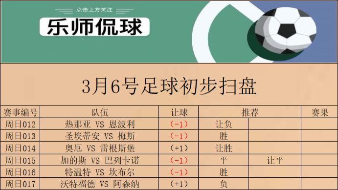 曼联|竞彩 030 英超 曼城 VS 曼联 今日初步扫盘已出 请各位自行参考