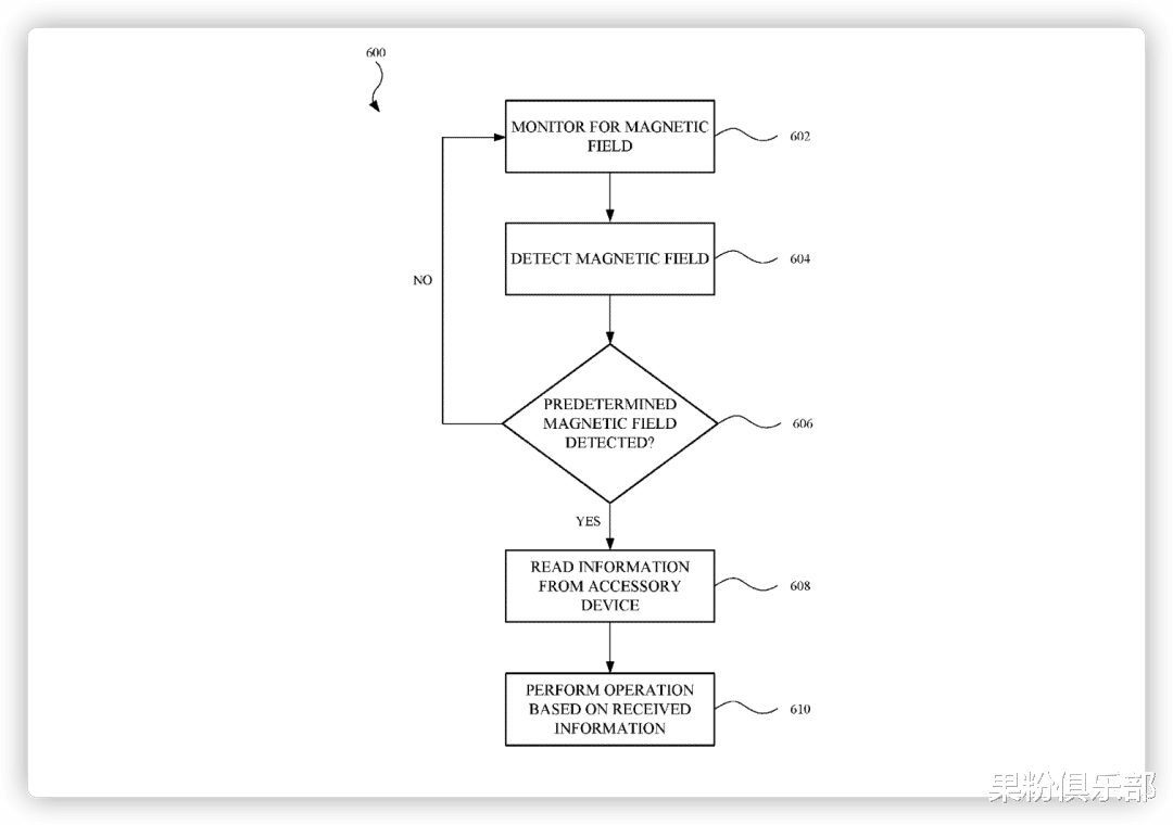 红米手机|iPhone 将取消充电接口,隔空充电才是未来