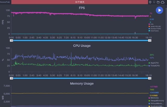 |一加10T把握很大,16+512G售5899