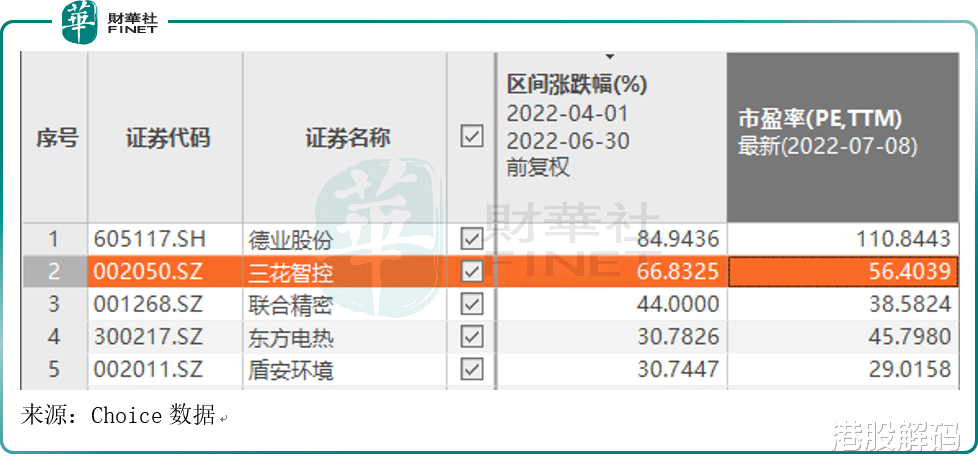 小米科技|汽车、白酒后,同属大消费的家电能“火”了吗?