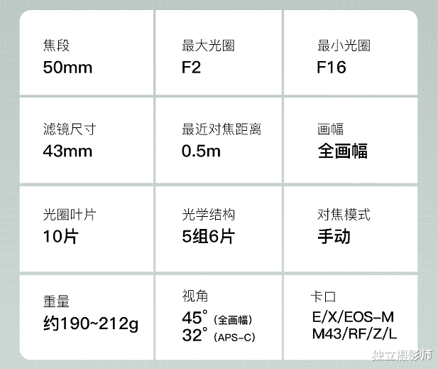 徕卡|独立摄影师 资讯日报2022年7月13日