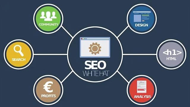 seo网站优化的5个注意事项