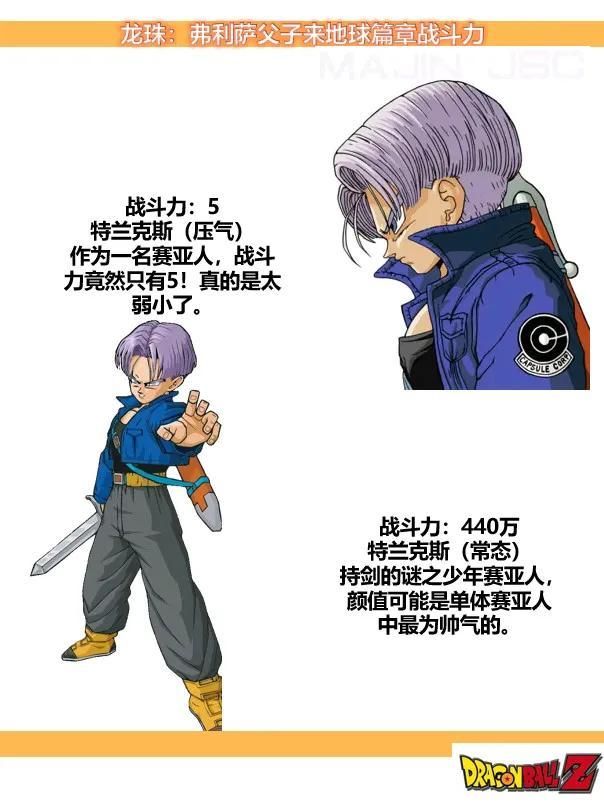 弗利萨|《七龙珠》弗利萨父子来袭篇,战斗力统计