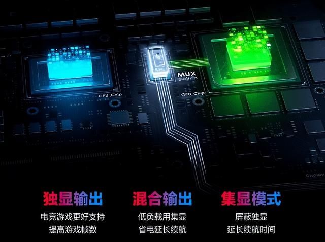 酷睿处理器|ROG高端模具下放!10899就能拥有满血3060+12代酷睿i7新枪神6