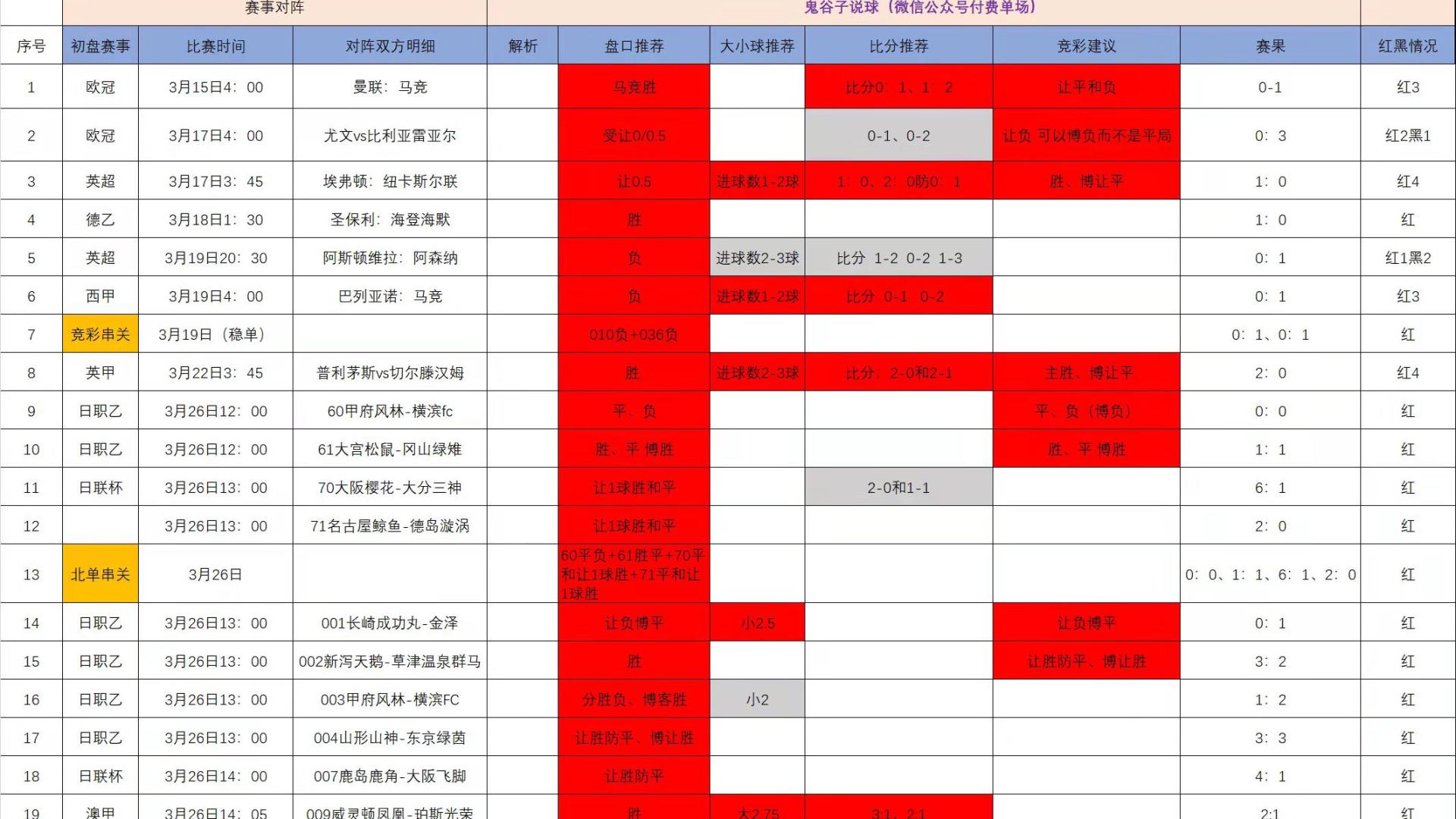 麦科勒姆|近期几乎9.5成命中率，浅论足球投资的必然成功！（串关、单场、比分策略）