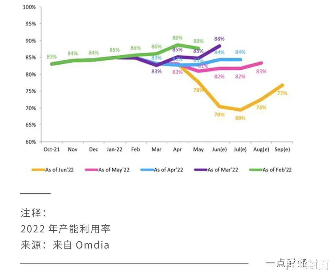 纳米|迟迟不发业绩预告，京东方此时无声胜有声？