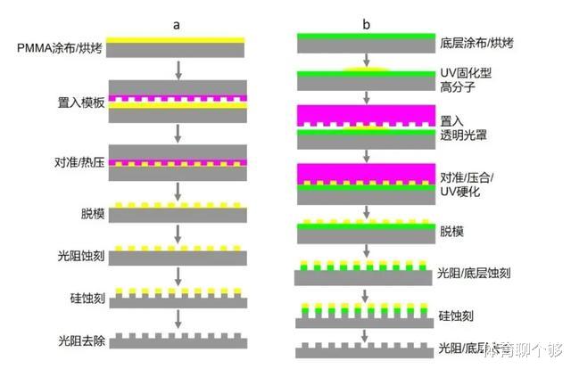 芯片|超3万亿！俄正式传来新消息，英特尔、高通、ASML要坐不住了